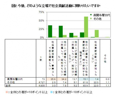 社会貢献活動